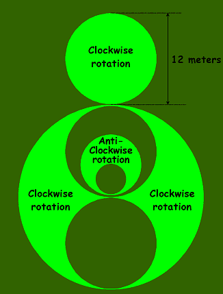 Silbury Hill, Wiltshire crop circle, diagram 4