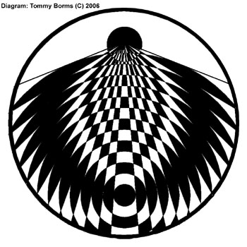 Uffington Castle, Oxfordshire crop circle, diagram 15