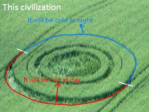 Castle Hill, Yorkshire crop circle, aerial photo 8
