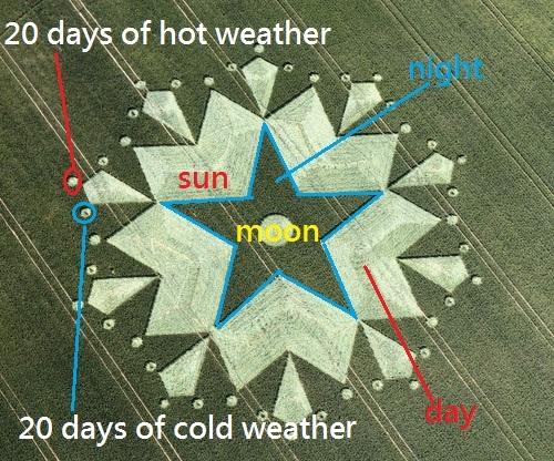St Martin's Chapel, Wiltshire crop circle, aerial photo 27