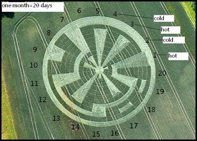 Vale of Pewsey, Wiltshire crop circle, aerial photo 12