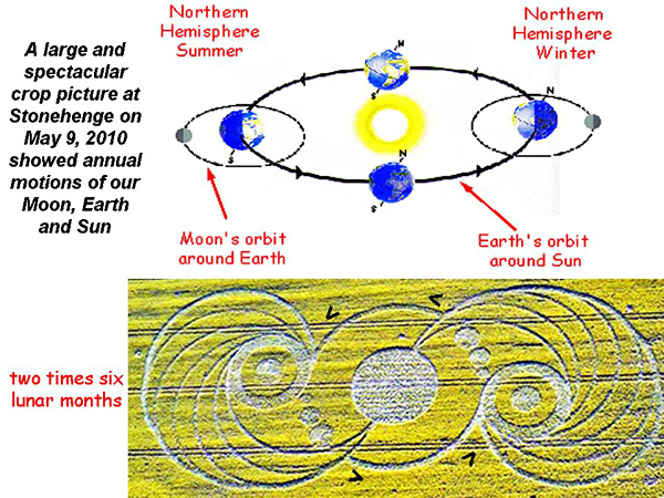 Stonehenge, Wiltshire crop circle, aerial photo 15