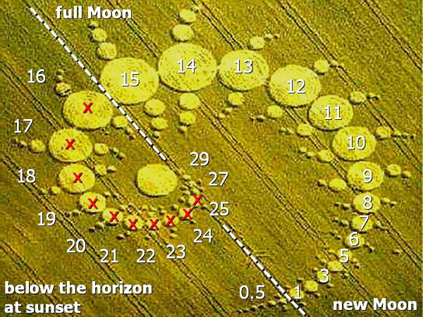 Stonehenge, Wiltshire crop circle, aerial photo 17