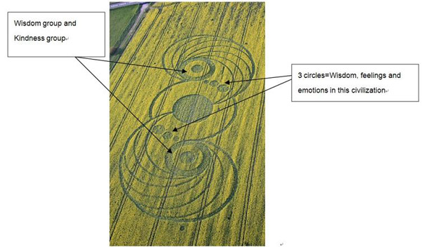 Stonehenge, Wiltshire crop circle, aerial photo 14