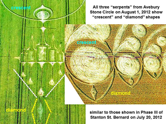 Avebury Stone Circle, Wiltshire crop circle, aerial photo 14