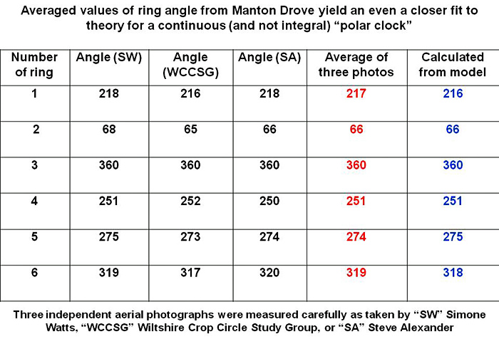 Manton Drove, Wiltshire crop circle, aerial photo 23