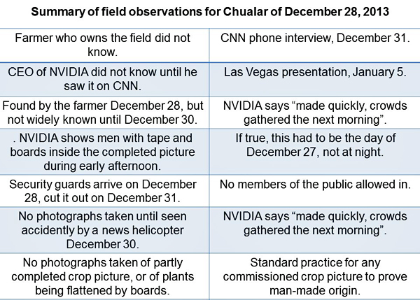 Chualar, USA crop circle, aerial photo 74