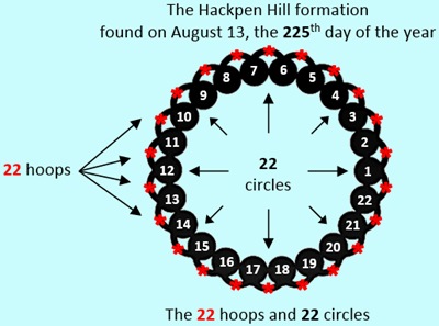Hackpen Hill (4), Wiltshire crop circle, aerial photo 21