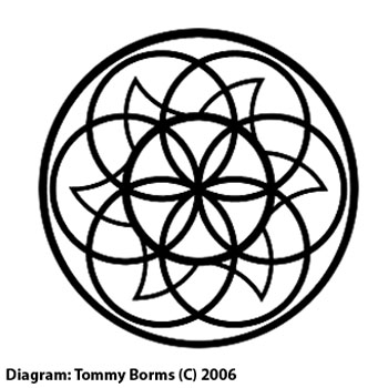 Genval, Belgium crop circle, diagram 3