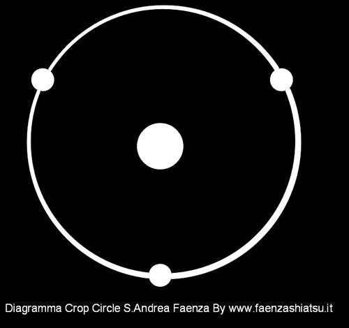 S.Andrea, Faenza, Italy crop circle, diagram 2